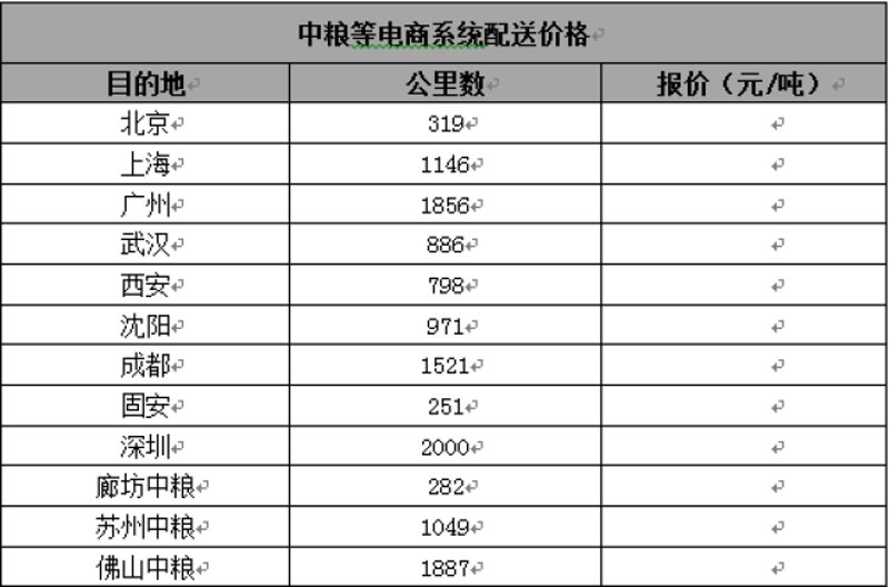 苏州货运:物流行业的“隐形冠军”