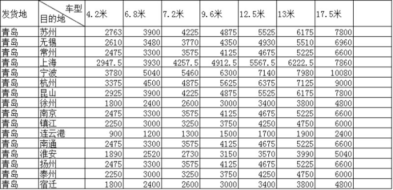 在选择货运服务时,许多人可能会将目光投向苏州这个历史悠久的城市。那么,如何挑选到合适的苏州货运服务商呢?本文将以苏州货运为例,通过对比分析和实际案例说明,帮助你做出明智的选择。